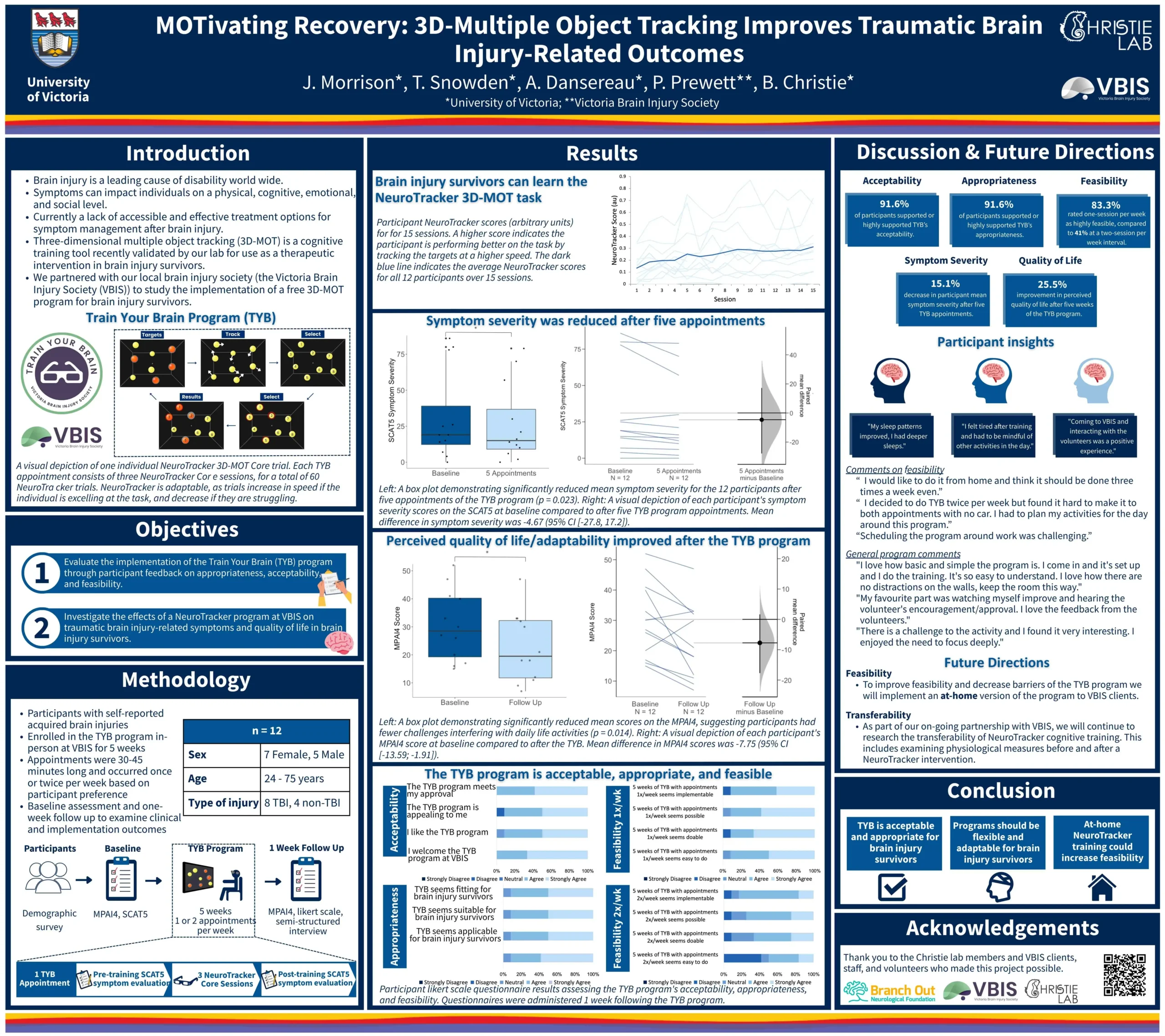 A poster showing the objectives and results of 3D multiple object tracking and how it improves traumatic brain injury related outcomes